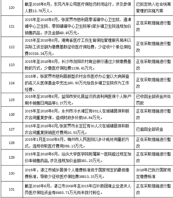 宁波最新个人医保套取现金技巧方法分析(最方便真实的宁波个人医保套取现金技巧
方法)