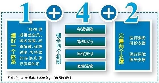 宁波最新西安医保套现的一些联系方式方法分析(最方便真实的宁波西安医保套现的一些联系方式怎么填方法)