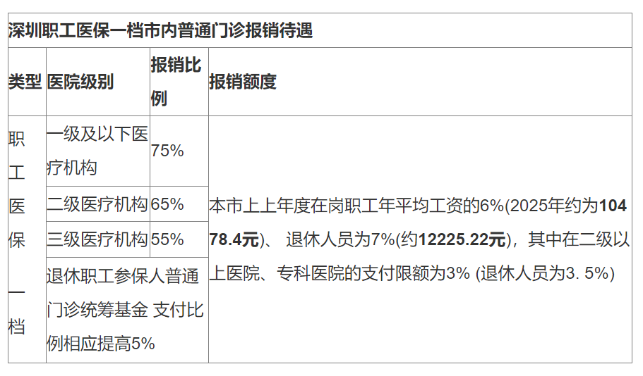 宁波最新深圳医保24小时咨询电话方法分析(最方便真实的宁波深圳医保24小时咨询电话是多少方法)