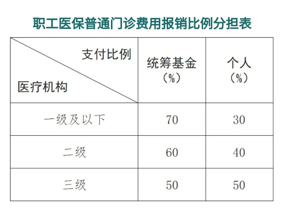 宁波最新医保卡每月打入多少钱方法分析(最方便真实的宁波北京医保卡每月打入多少钱方法)