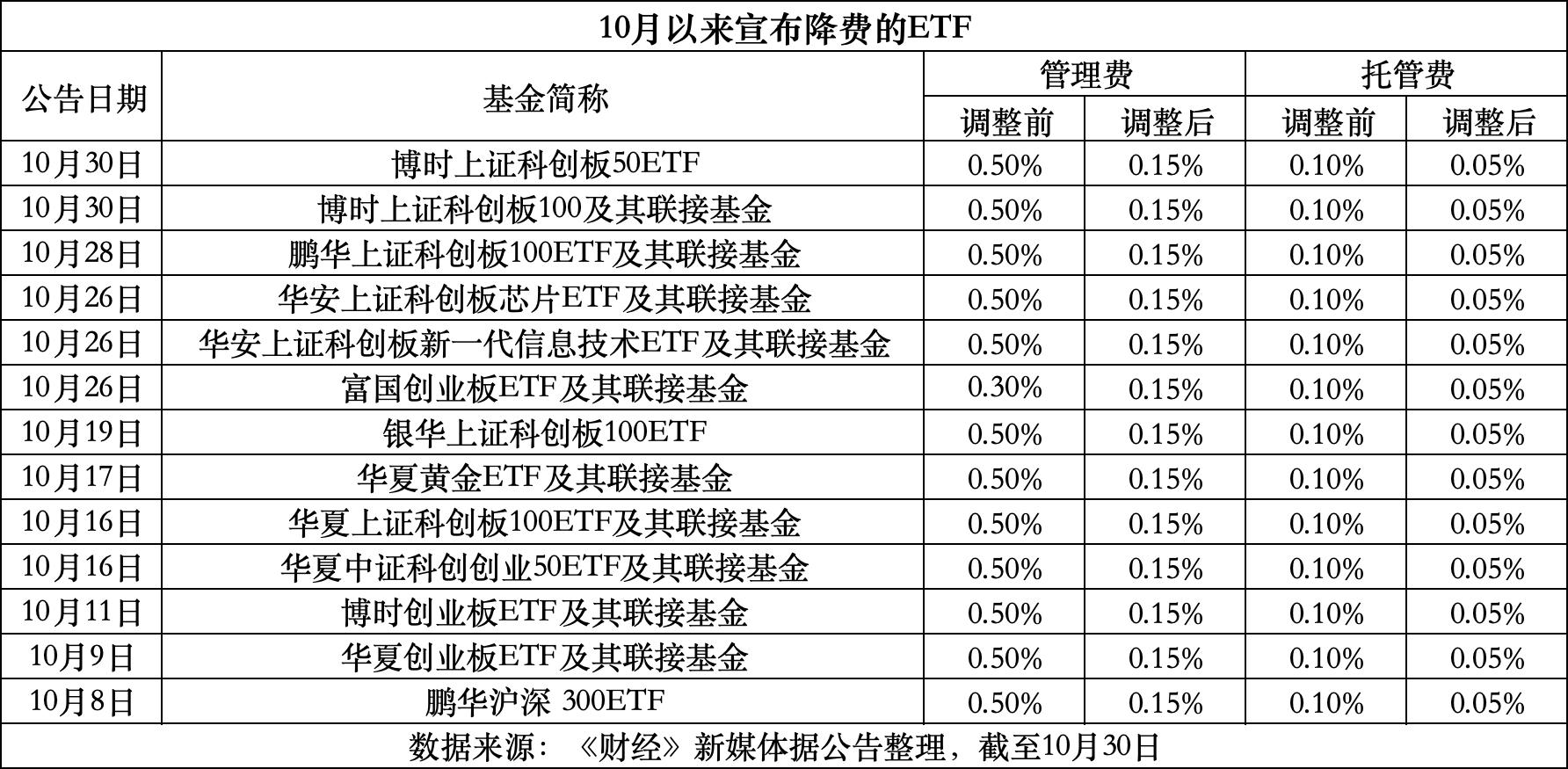 宁波最新费率1.5%是多少钱方法分析(最方便真实的宁波费率146%是多少方法)
