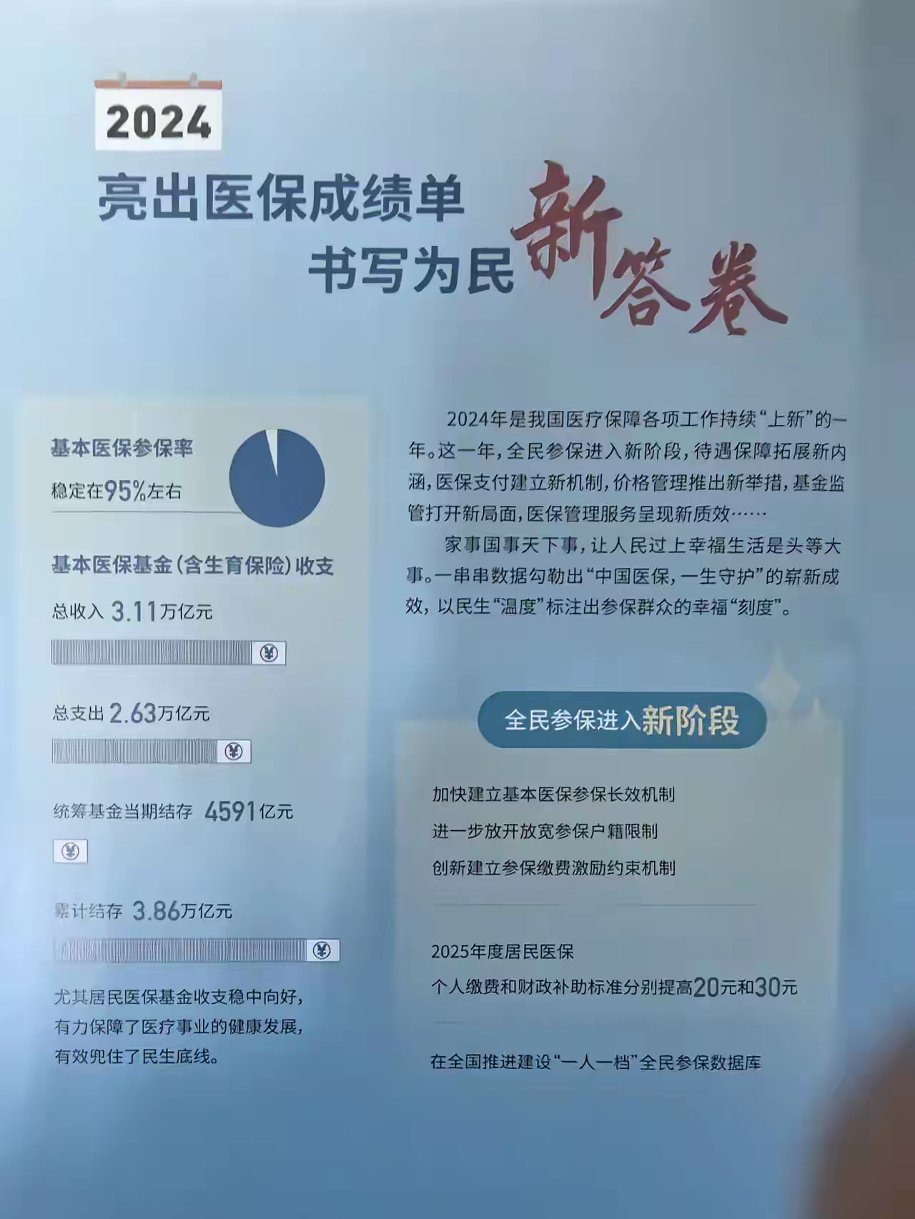 宁波最新医保报销85%怎么算方法分析(最方便真实的宁波医保报销85%具体计算方法)