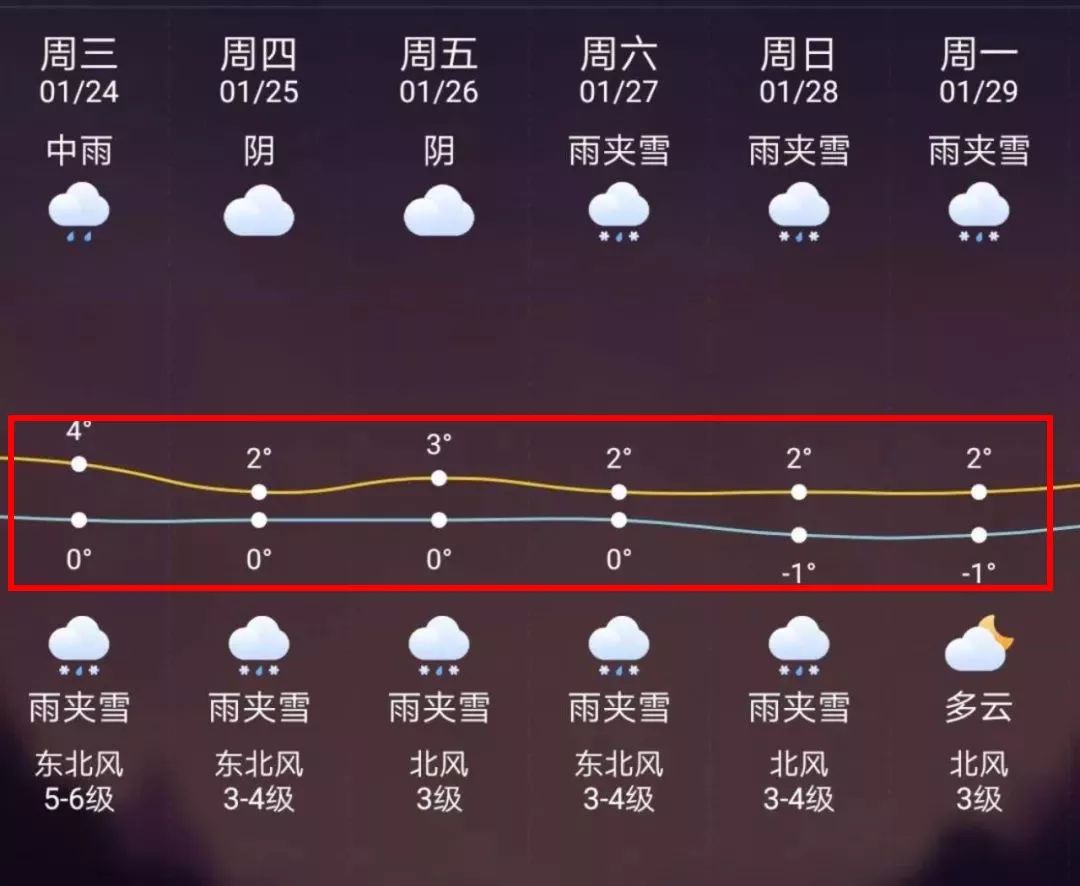 宁波最新上海24小时天气预报方法分析(最方便真实的宁波天气预报24小时详情软件方法)
