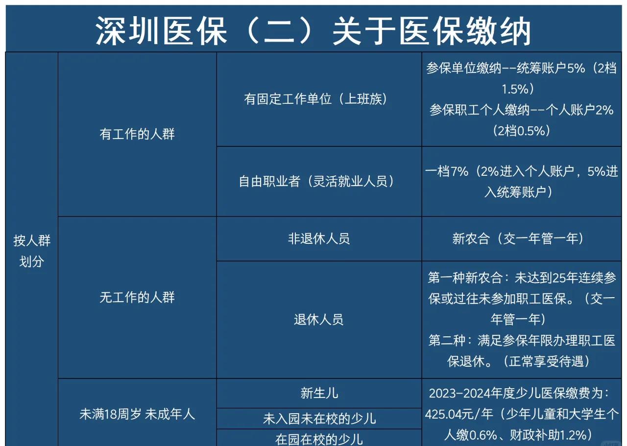 宁波最新深圳医保提取方法分析(最方便真实的宁波深圳医保提取秒到嶶新qw413612兑现钱来方法)