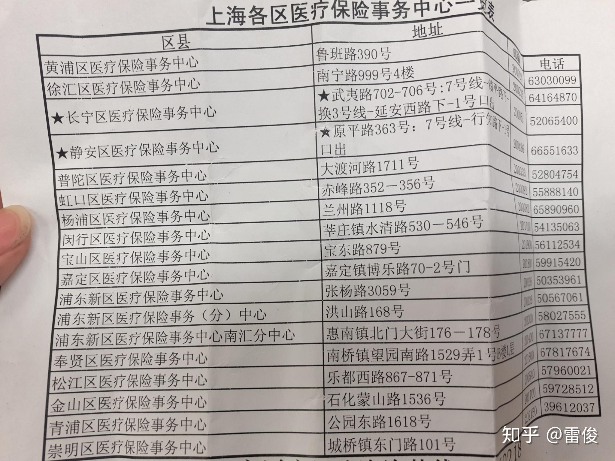 宁波最新上海套医保卡一般几个点方法分析(最方便真实的宁波上海套医保卡一般几个点报销方法)