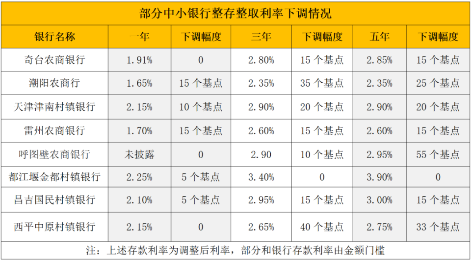 宁波最新亿联银行6%存款规则方法分析(最方便真实的宁波亿联银行的存款利息是多少方法)