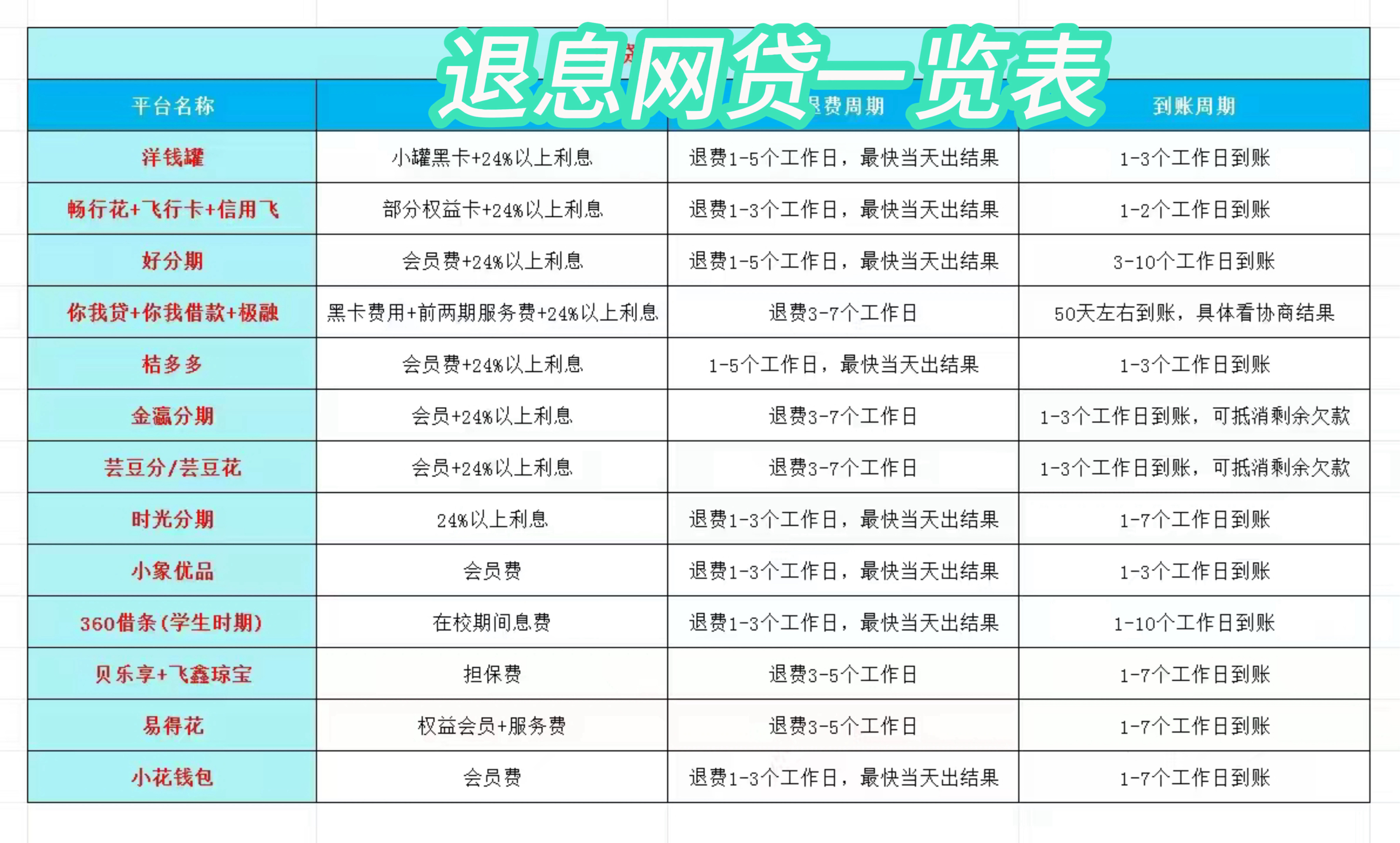 详细阅读:宁波最新贷款中介收20%服务费方法分析(最方便真实的宁波贷款中介服务费20个点违法吗方法) 宁波最新贷款中介收20%服务费方法分析(最方便真实的宁波贷款中介服务费20个点违法吗方法)