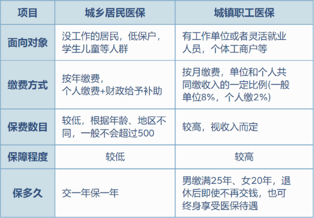宁波最新灵活就业医保8%和5%区别方法分析(最方便真实的宁波灵活就业医保6%和9%的区别方法)