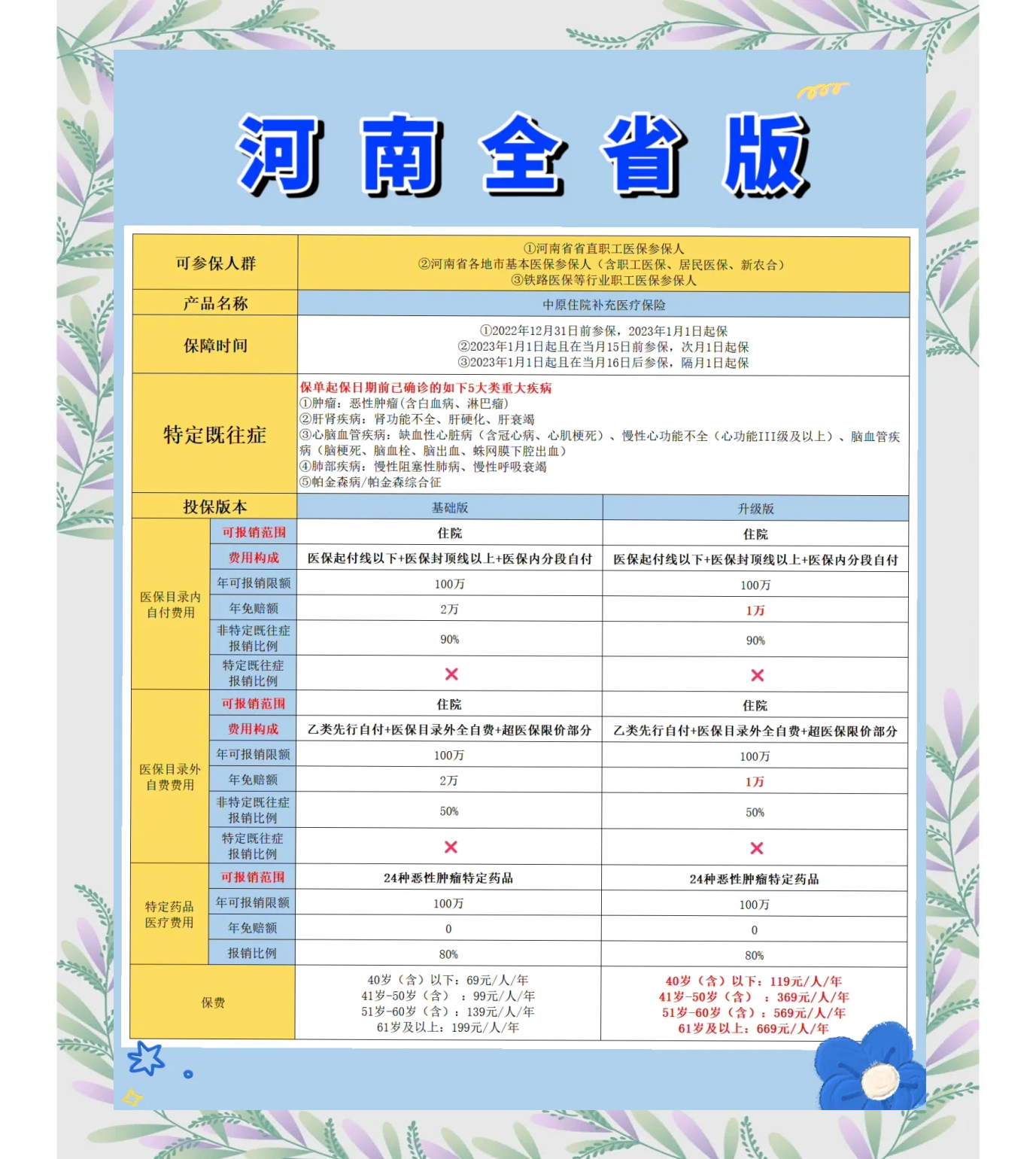 详细阅读:宁波最新城市惠民保障怎么取消方法分析(最方便真实的宁波如何取消惠民保自动续费方法) 宁波最新城市惠民保障怎么取消方法分析(最方便真实的宁波如何取消惠民保自动续费方法)